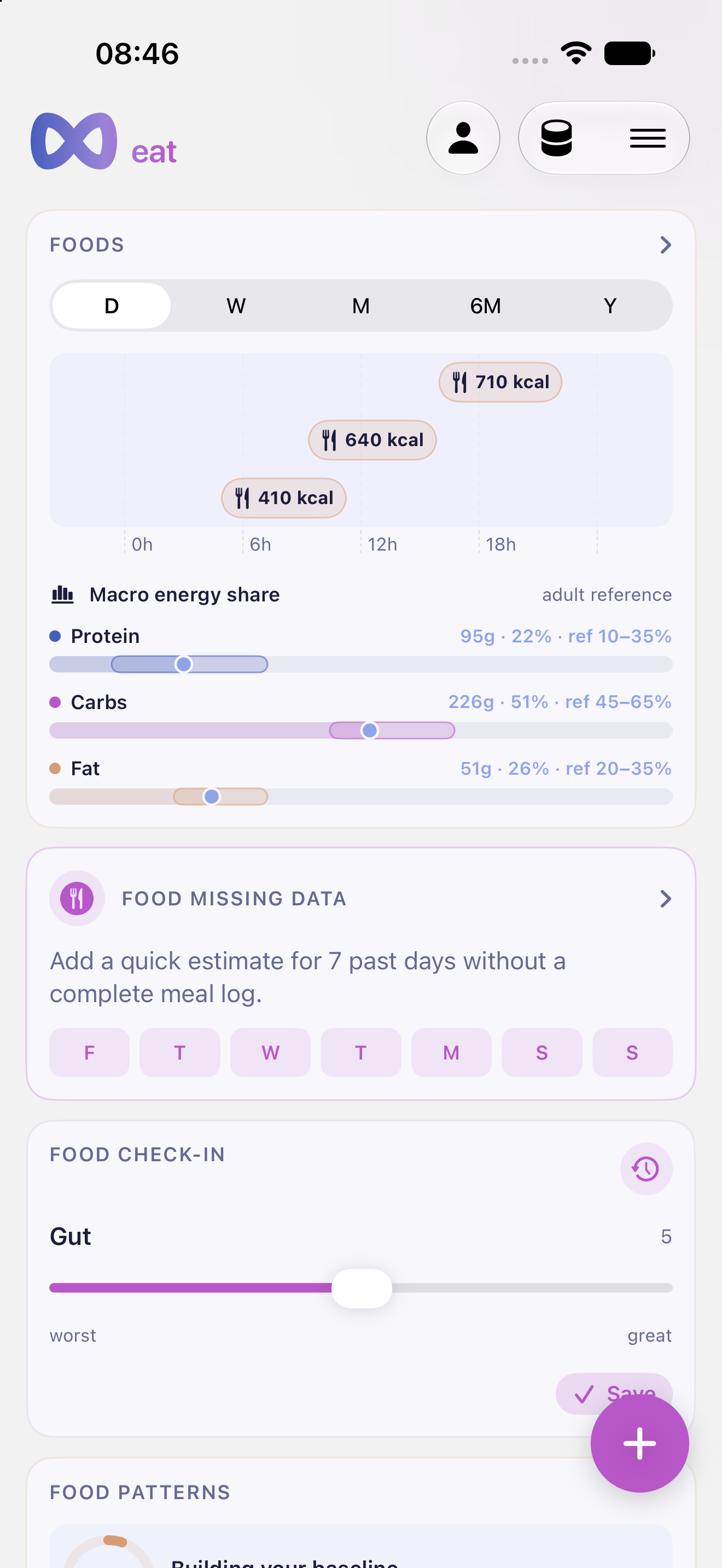 FoodSteps Eat dashboard with meals first and a round add meal button