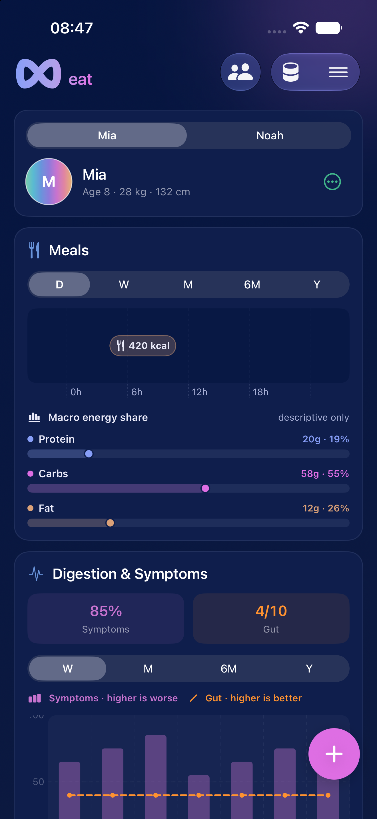 Eat for Kids dashboard with meals and digestion observations for an example child