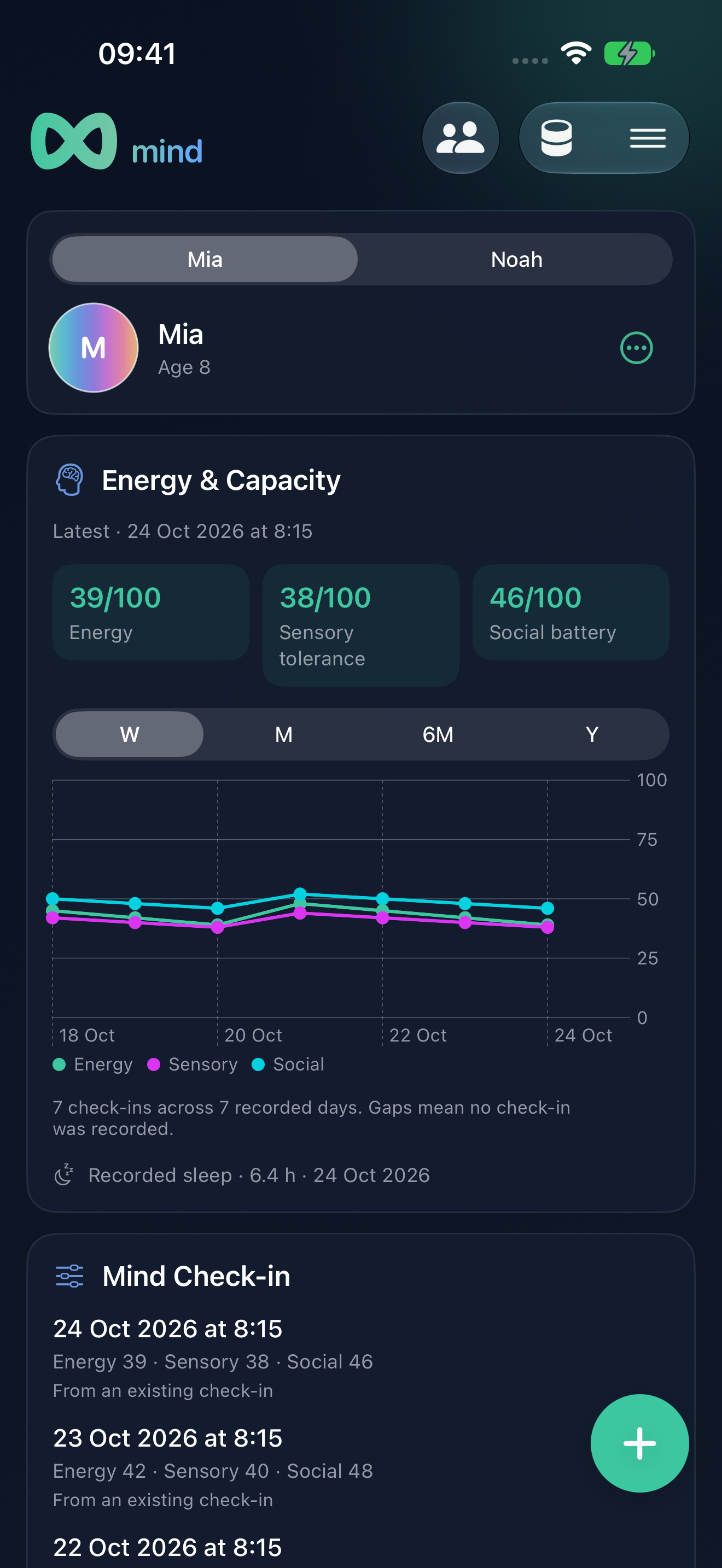 Mind Kids Energy and Capacity view showing three ratings and child-specific history